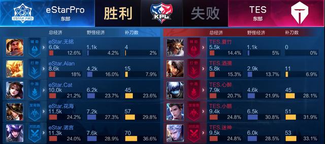 将检验俱乐
